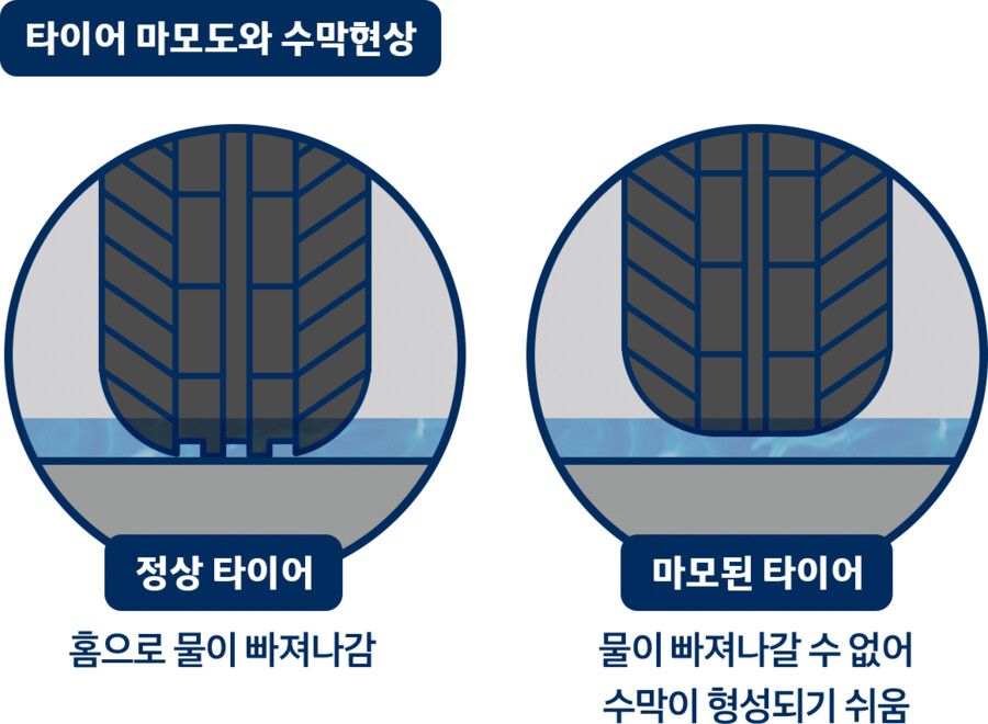 장마철 대형 교통사고를 일으키는 주 원인