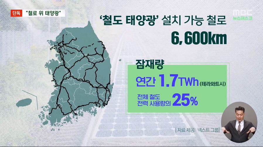 철길에만 깔아도 철도 전력 1/4충당되는 태양광 패널