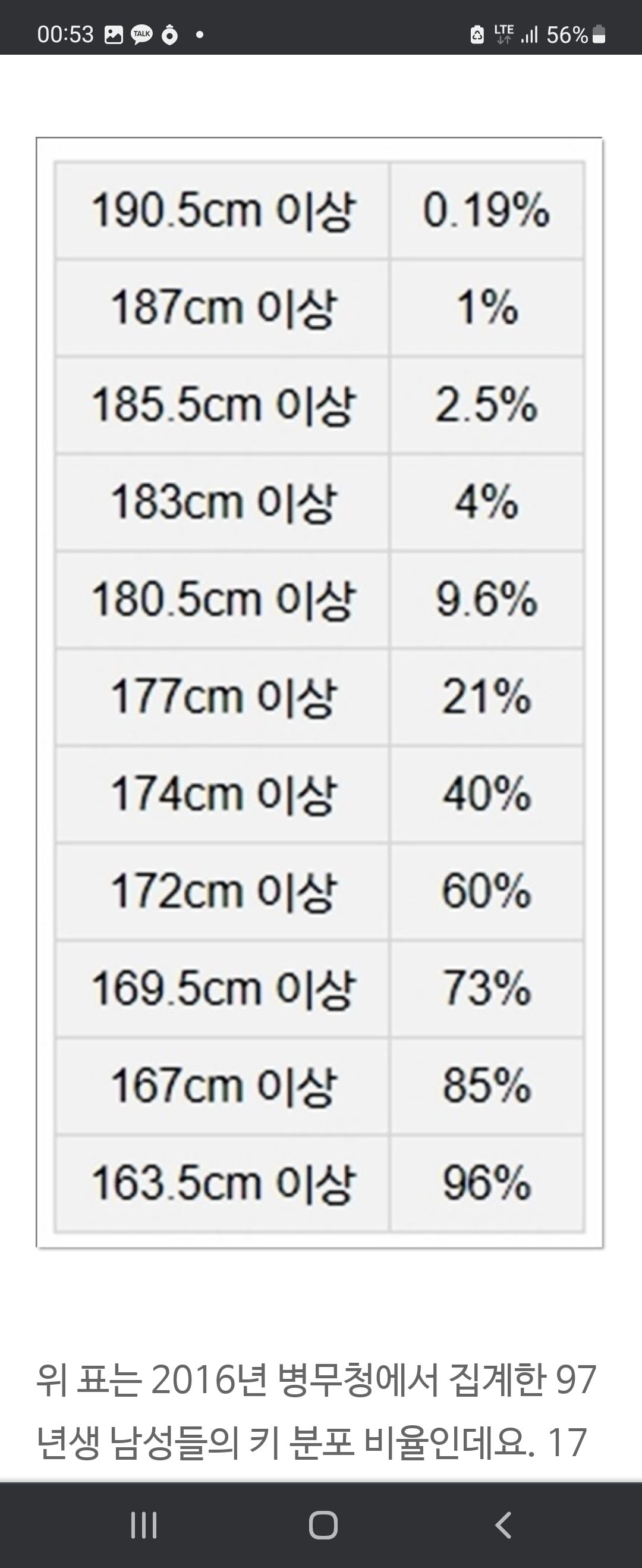 한국 남자 키 분포도