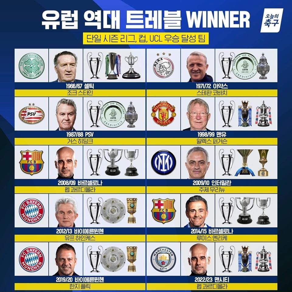 축구 감독 총 우승 횟수 TOP10