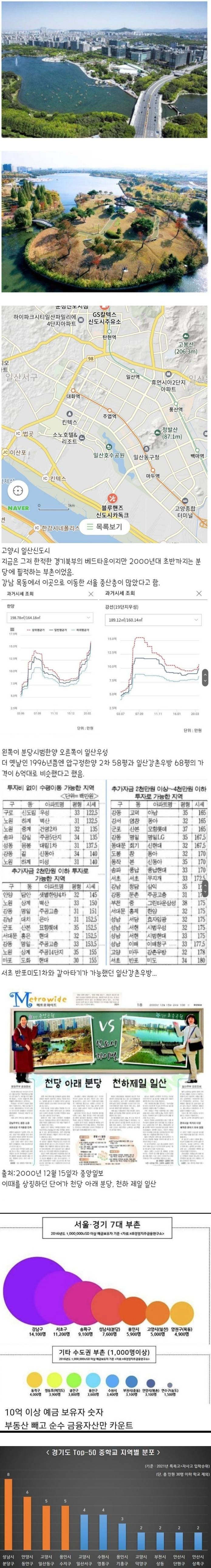 한 때는 부촌이었던 경기 북부 도시