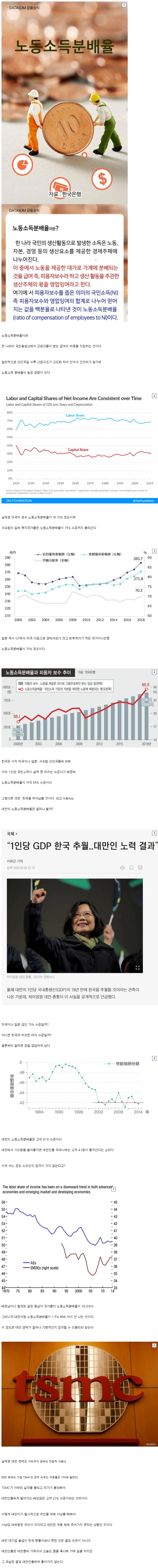 대만 경제의 민낯