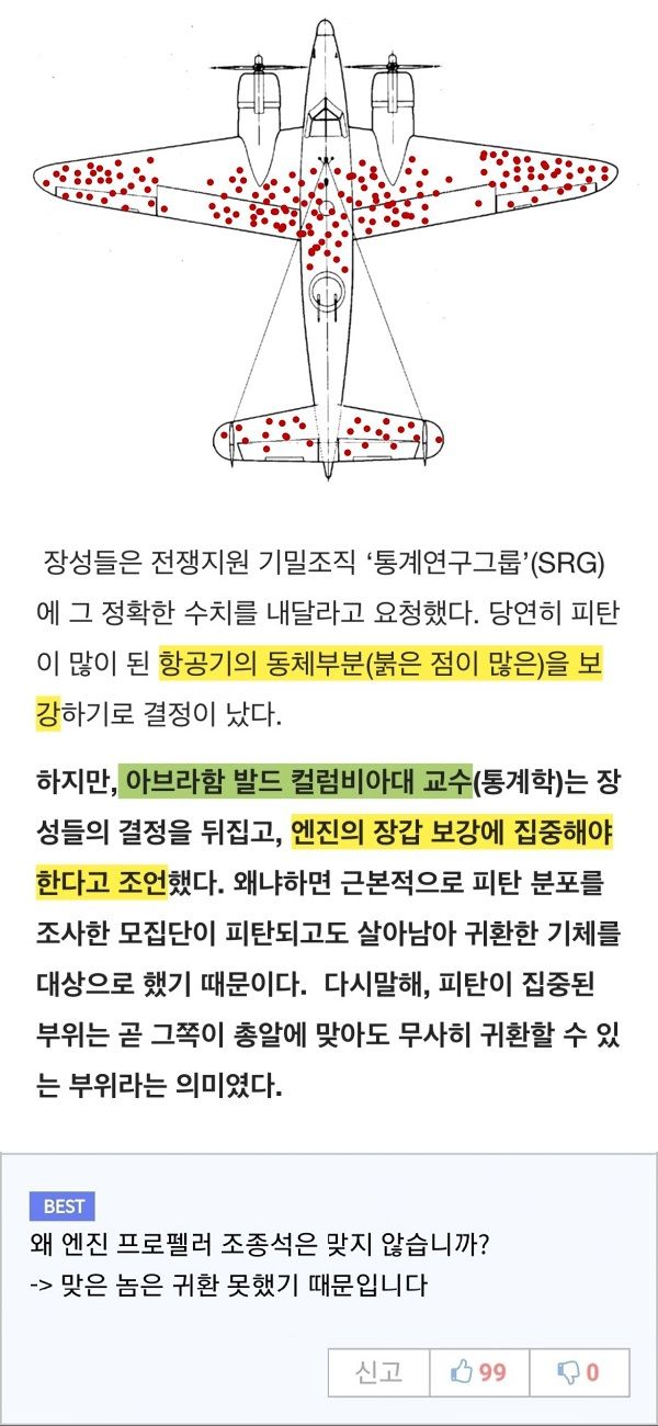 생존자 편향의 오류