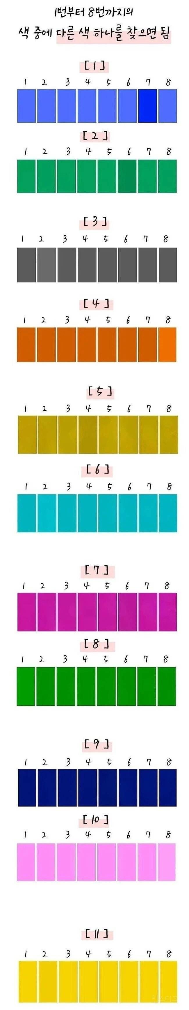 다맞추면 상위 8%의 눈