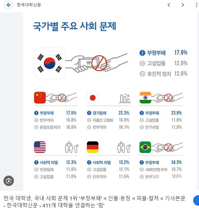 국내도입이 매우 시급한 제도이자 문화