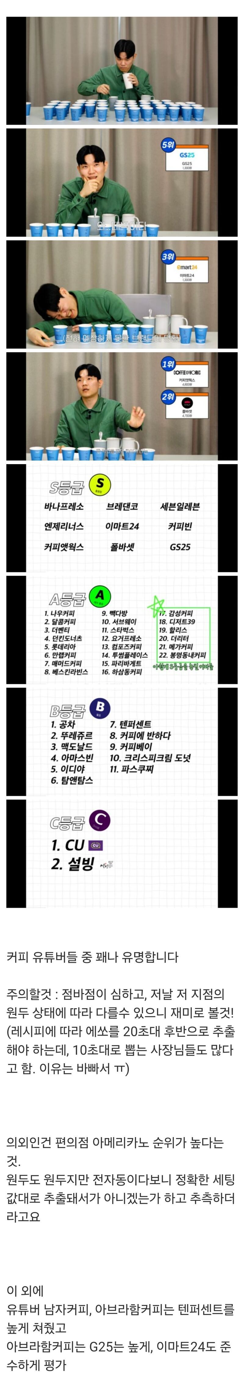 커피 유튜버가 매긴 프랜차이즈 아메리카노 44종 순위