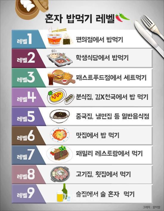 혼밥 어디까지 가능하신가요?