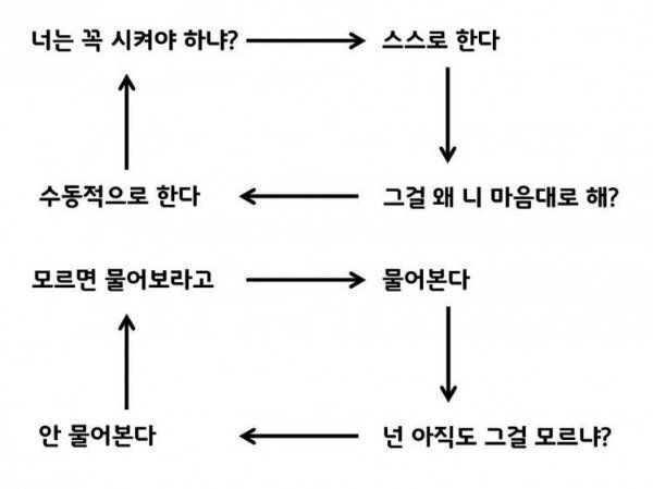 사회생활할 때 은근 스트레스 받는 것