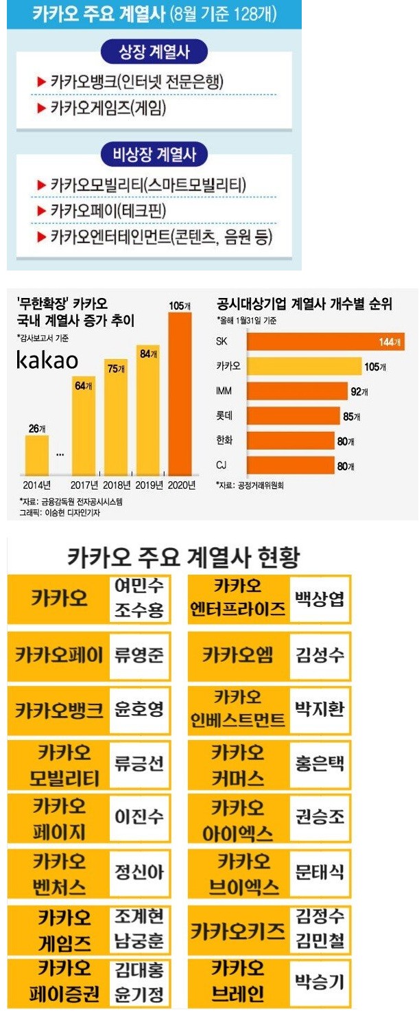 계열사 규모 국내 2위가 된 대기업