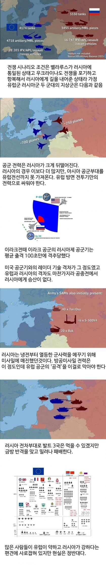 러시아와 유럽이 전쟁을 한다면?