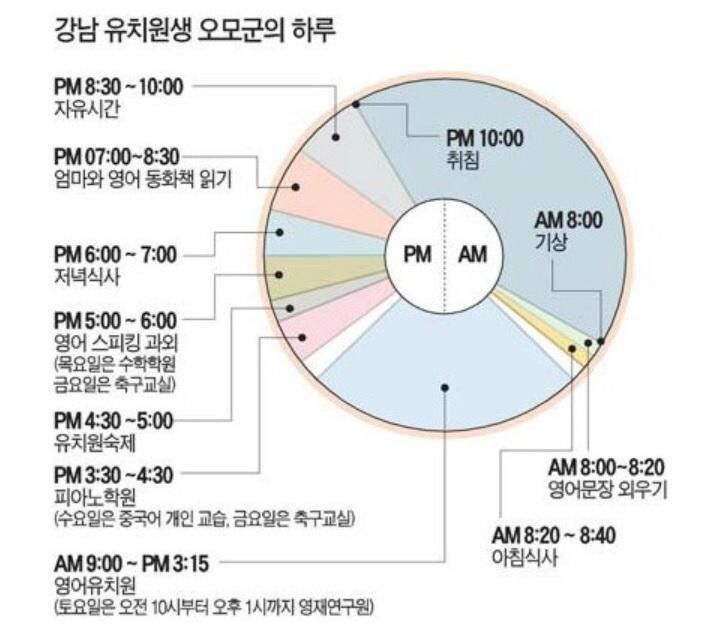 압구정동, 청담동 아이들의 서브컬쳐 문화