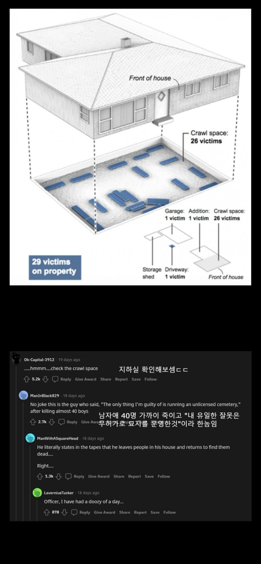 할아버지집에서 찾은 명함이 연쇄살인범..