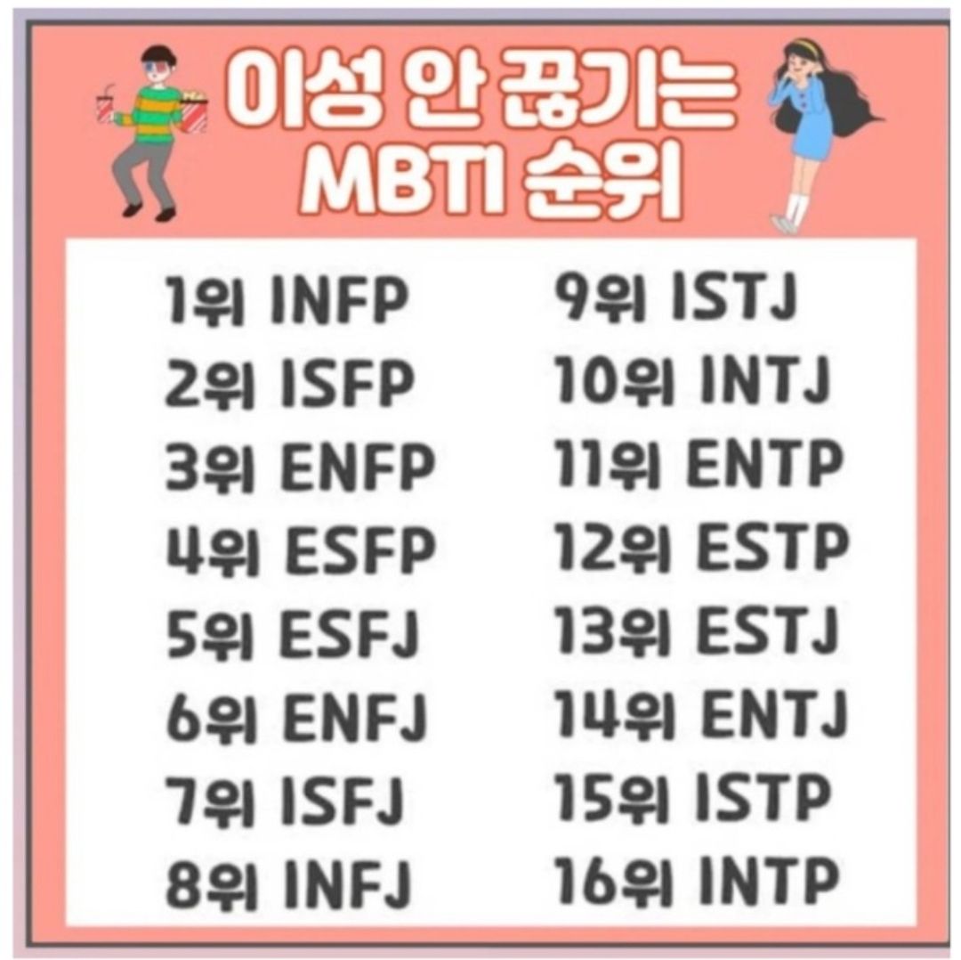 이성이 안끊기는 MBTI