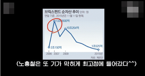 노홍철이 은행 vip가 되고 경험했다는 일