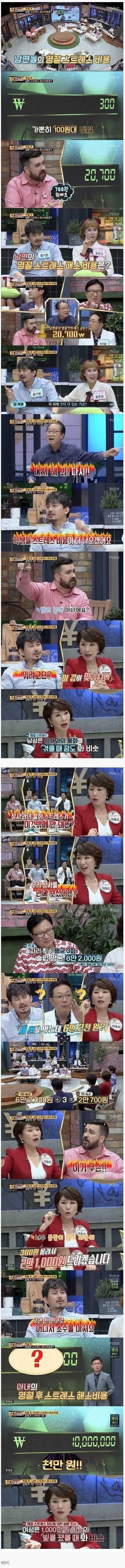 남녀 명절 스트레스 비용