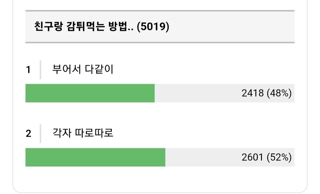 한국에서 감자튀김 먹다 당황한 프랑스인