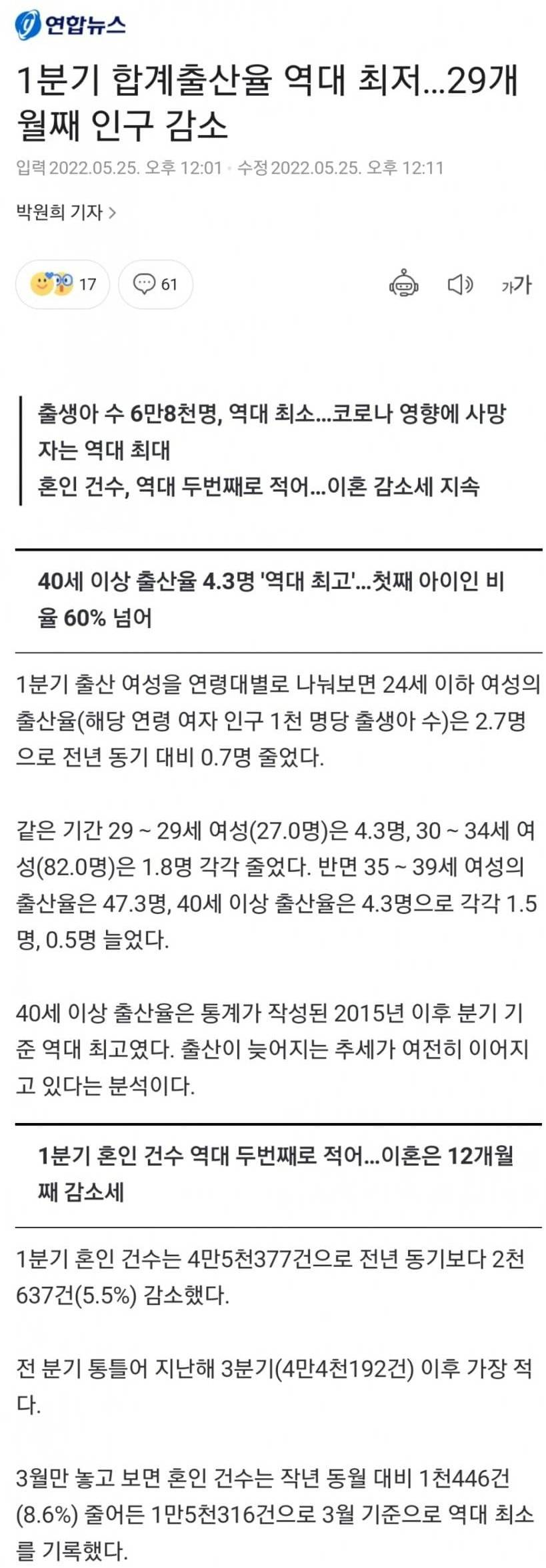 출산율 또 역대 최저치 갱신