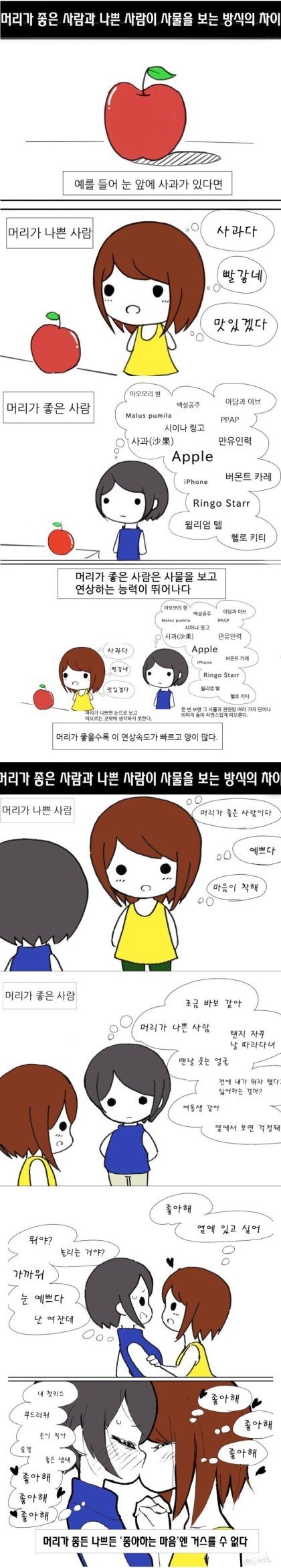 머리 좋은 사람과 나쁜 사람 차이