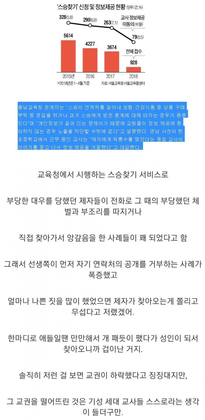 스승찾기 서비스를 기피하는 이유