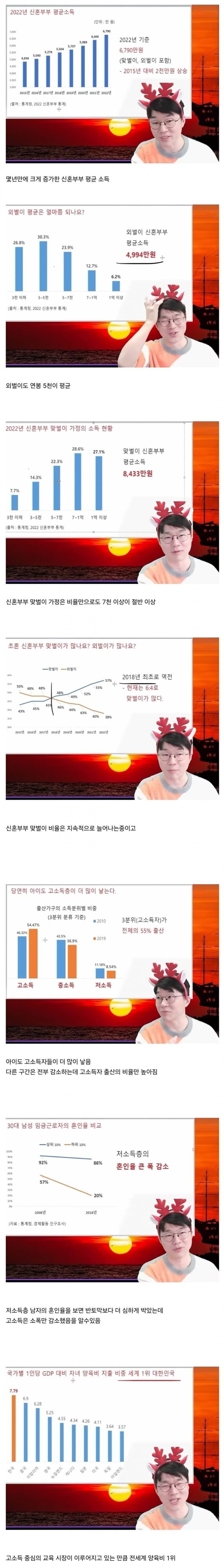 이상한 대한민국 출산율