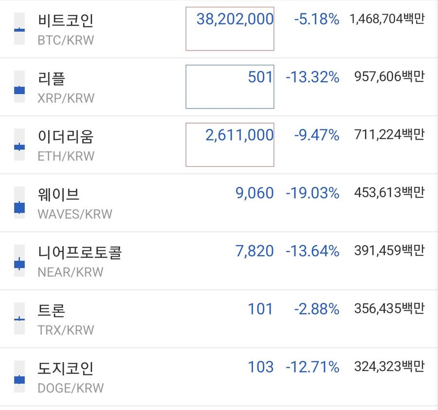 오랜만에 곡소리나는 코인판 근황