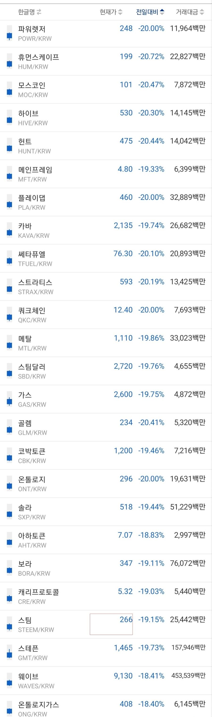 오랜만에 곡소리나는 코인판 근황