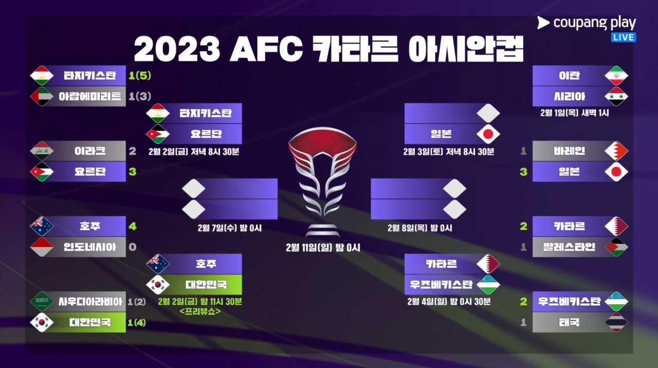 2023 AFC 카타르 아시안컵 현재까지 대진표