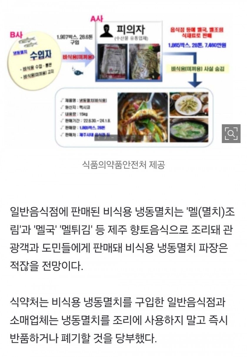 맛있었던 멸치조림…알고 보니 '낚시 미끼용' 이었다