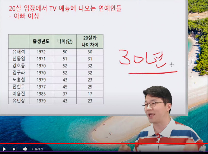 TV 안 보는 요즘 애들.