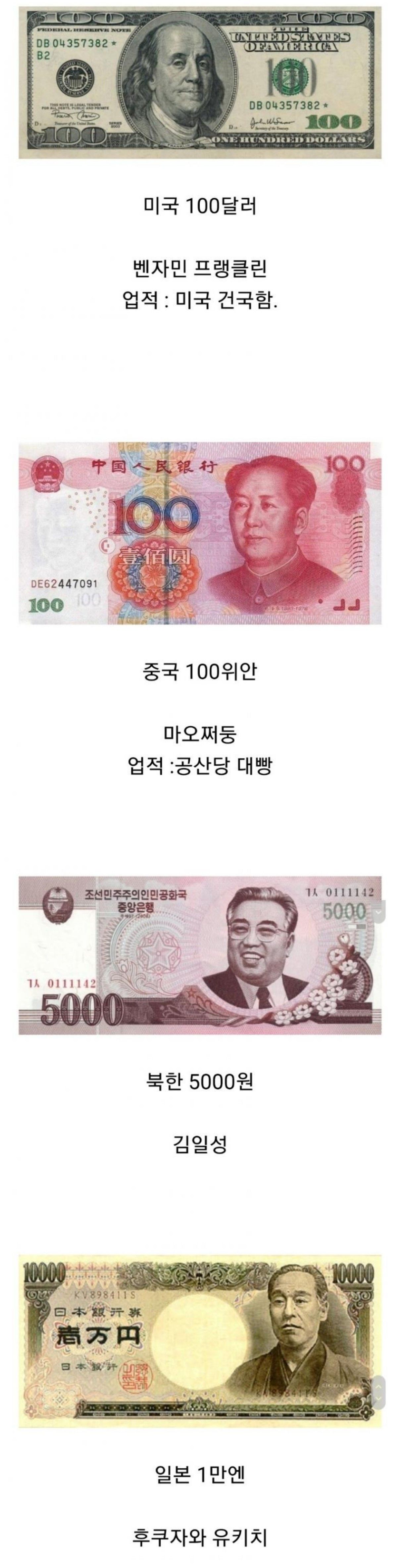 나라별 화폐 최고액 인물