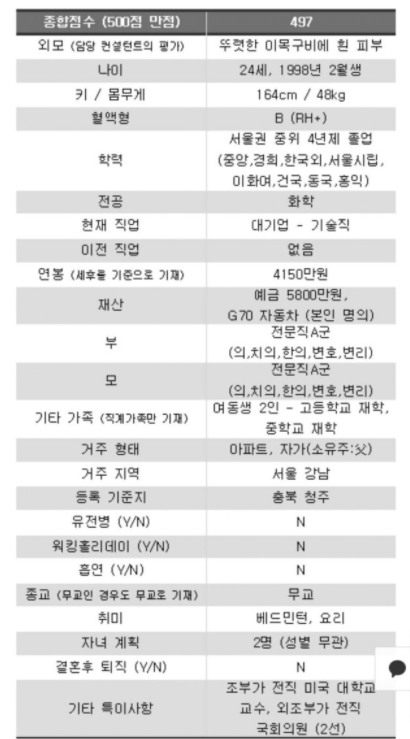 결혼정보회사 만 점 가까이 받은 여성의 스펙