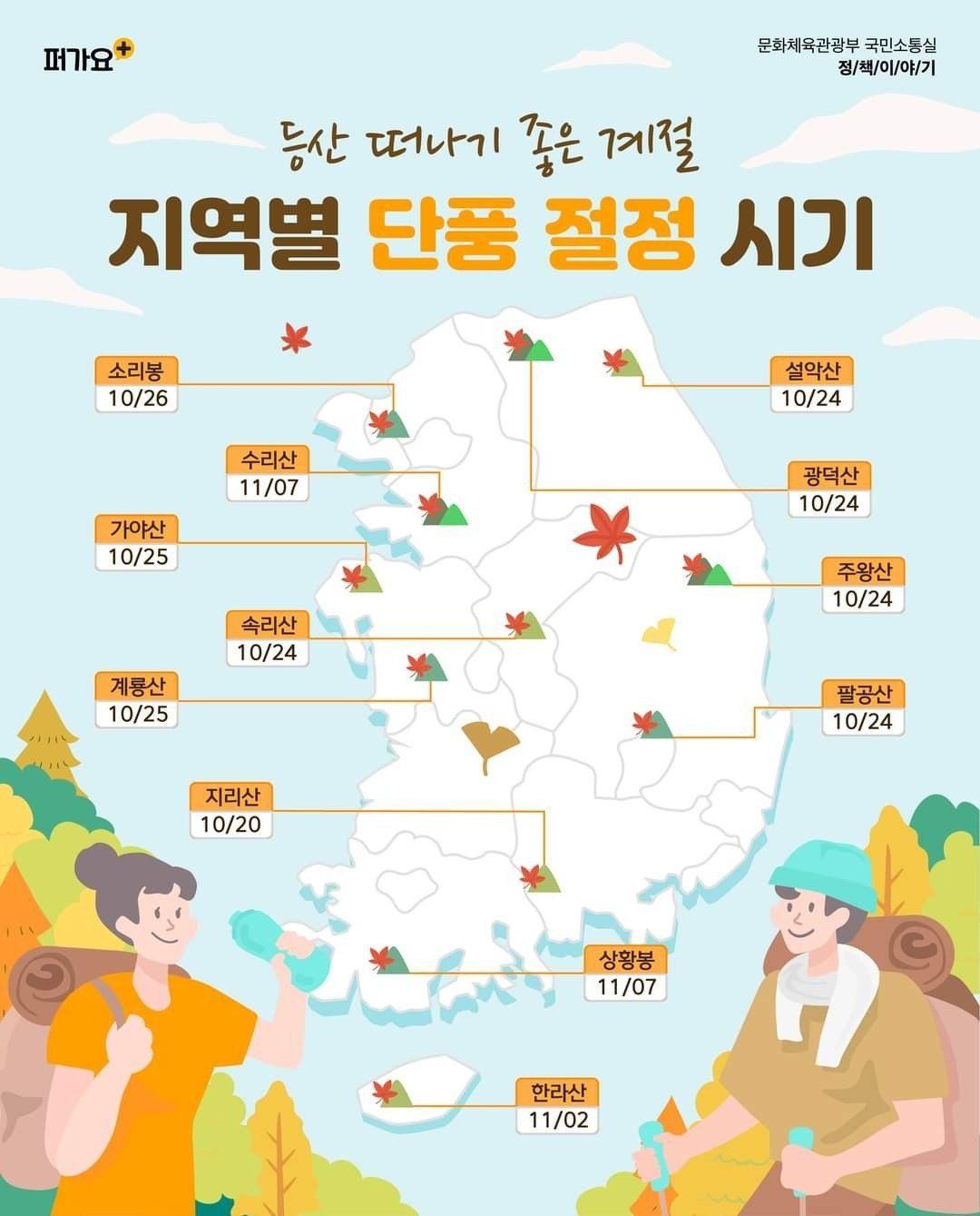 지역별 단풍이 절정인 시기