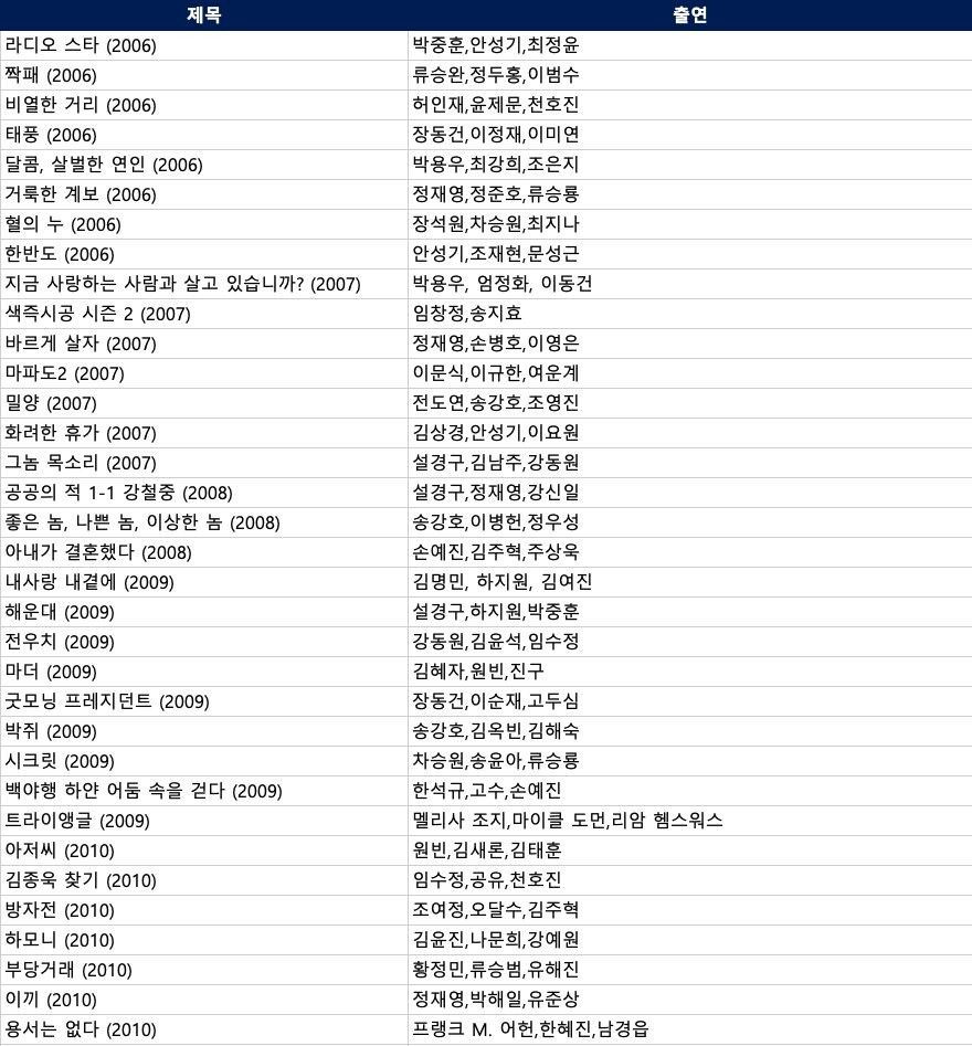 넷플릭스 새로 등록된 영화 230편