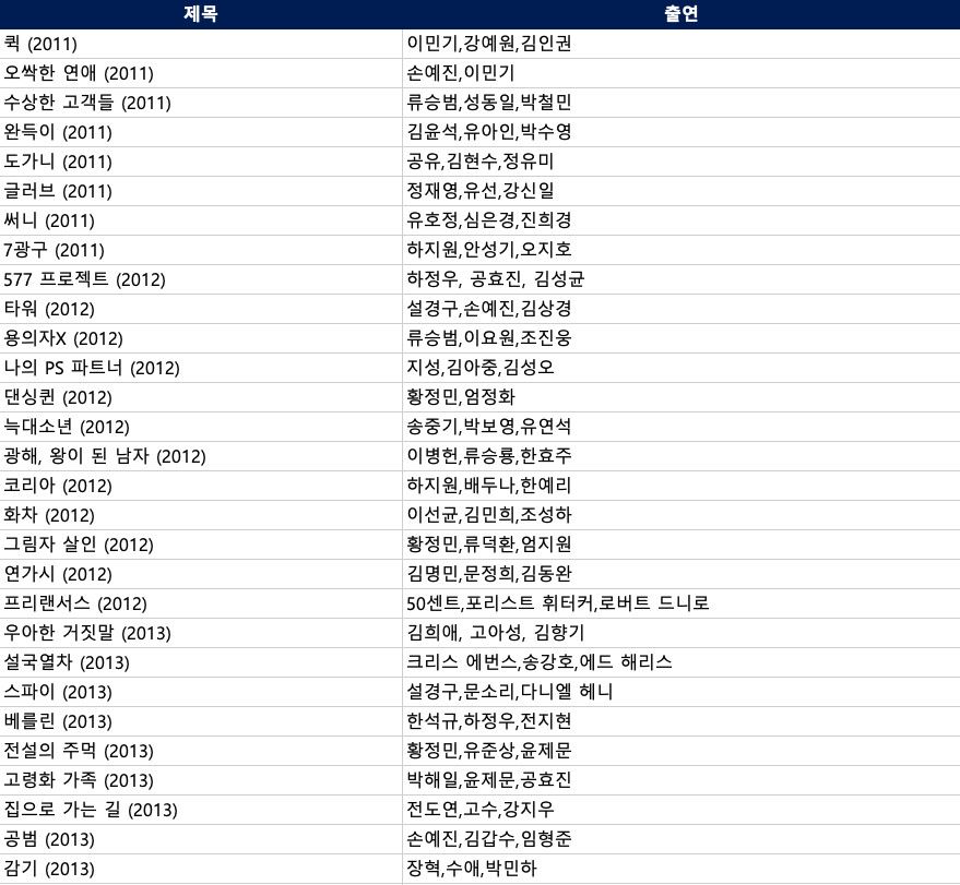 넷플릭스 새로 등록된 영화 230편