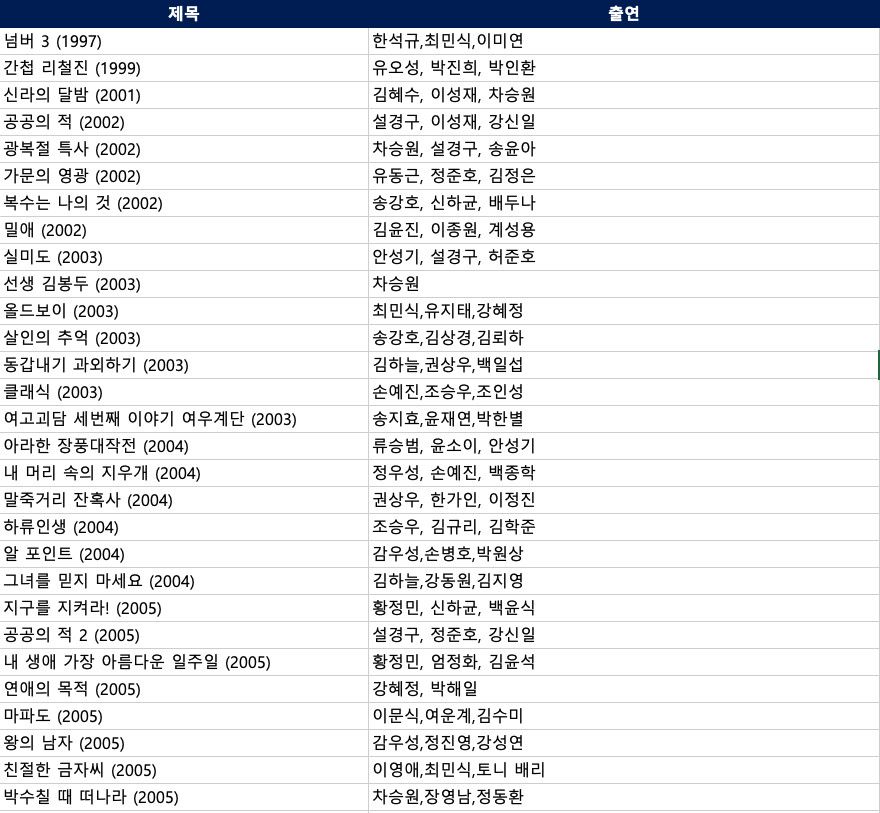 넷플릭스 새로 등록된 영화 230편