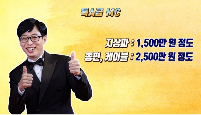 MC들이 예능 1회 출연으로 받는 돈