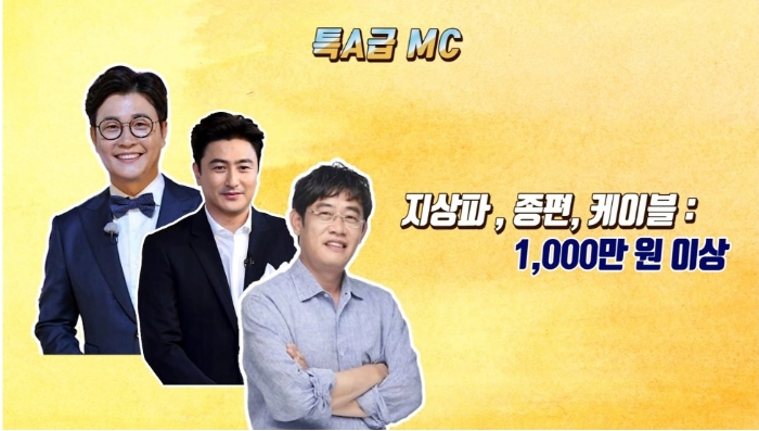 MC들이 예능 1회 출연으로 받는 돈