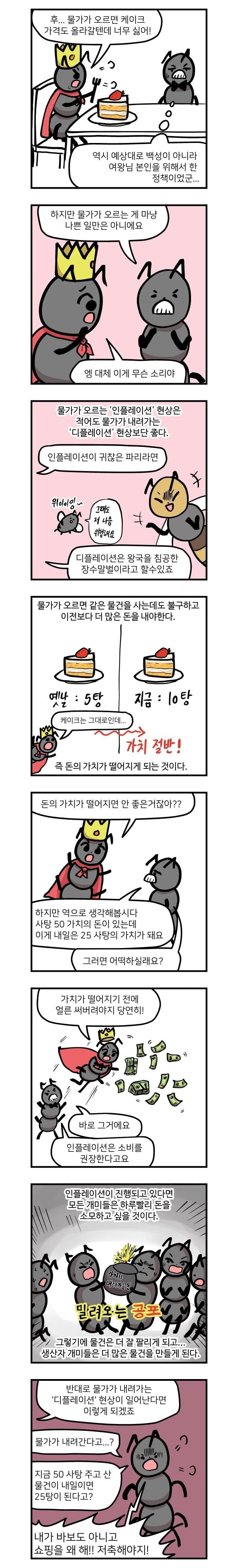 물가가 계속 오르는 이유