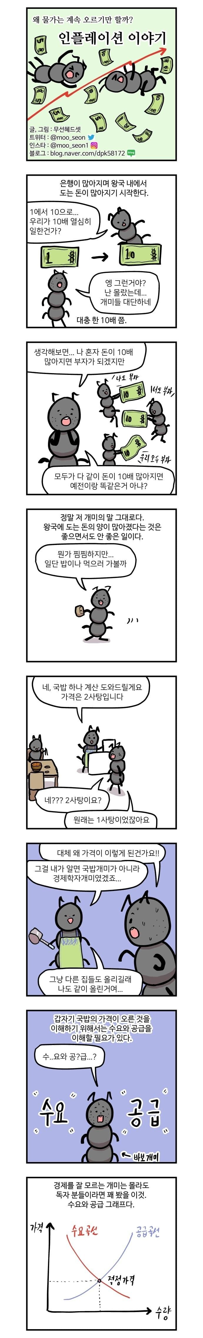 물가가 계속 오르는 이유