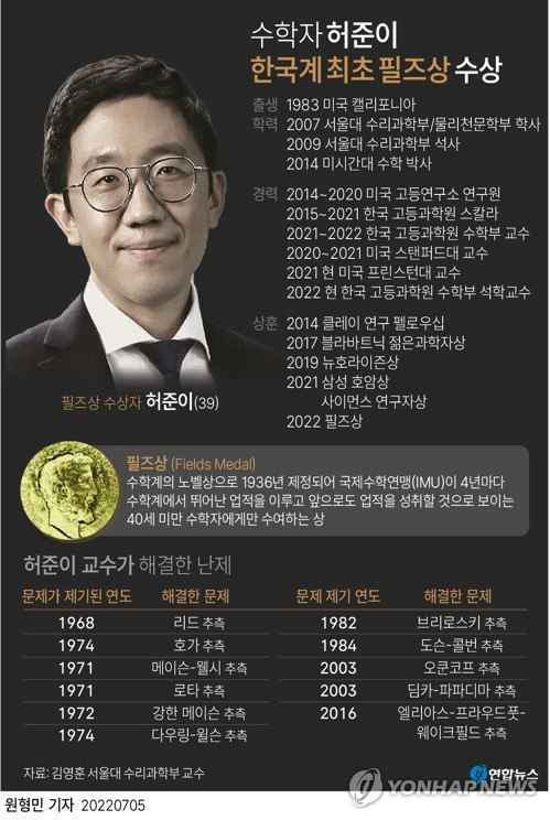 세계를 석권한 한국 사교육의 힘