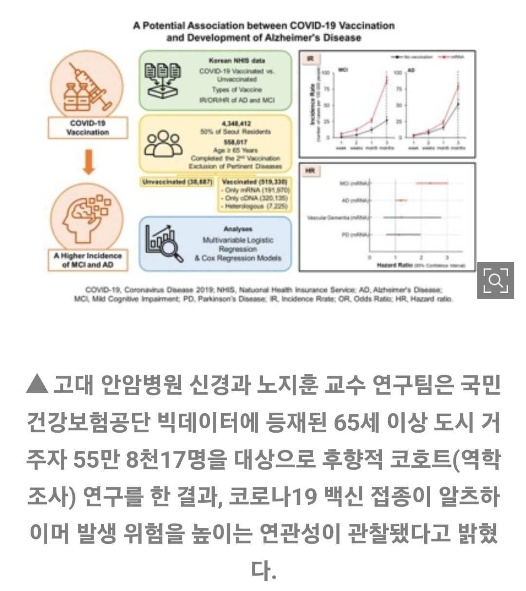 코로나 백신 근황