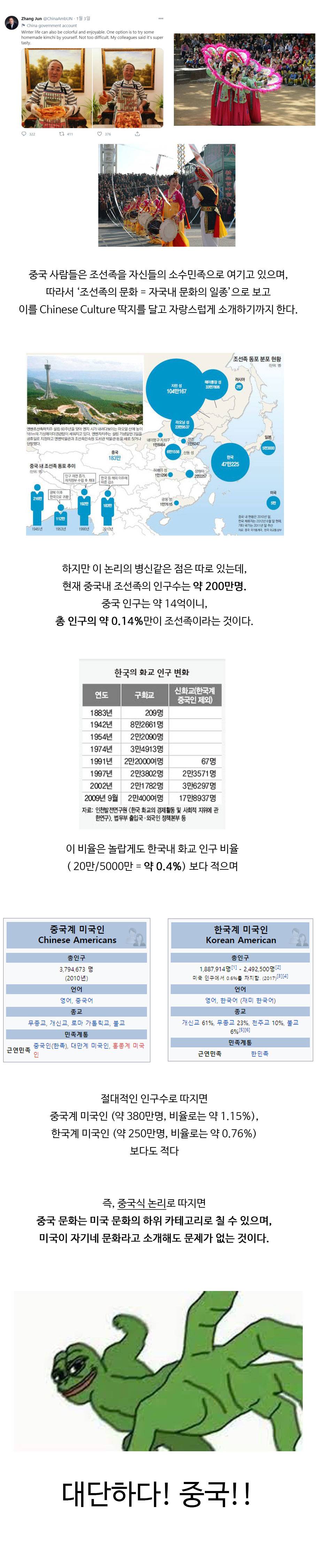 황당한 중국의 조선족 문화 소개