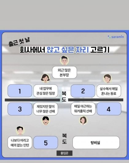 회사 자리 고르기