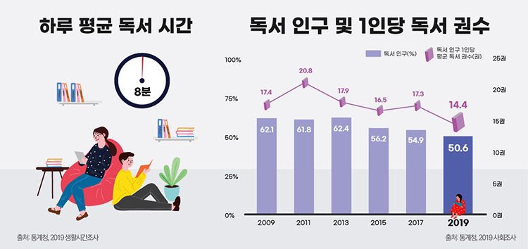 대한민국 출판업계를 지탱중인 오덕들