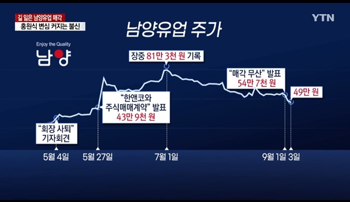 남양 회장의 변심