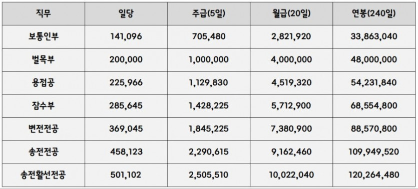 같이 억대 연봉 벌어 보자!!