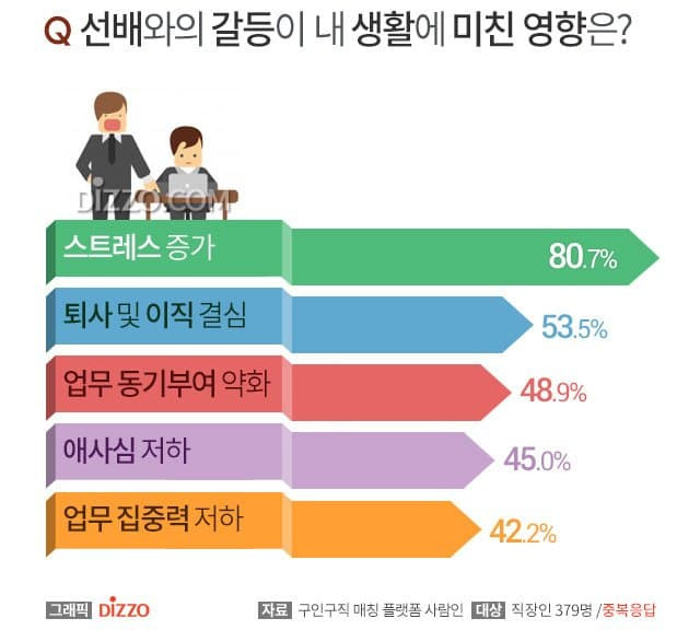 직장인의 현실