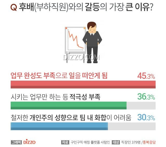 직장인의 현실