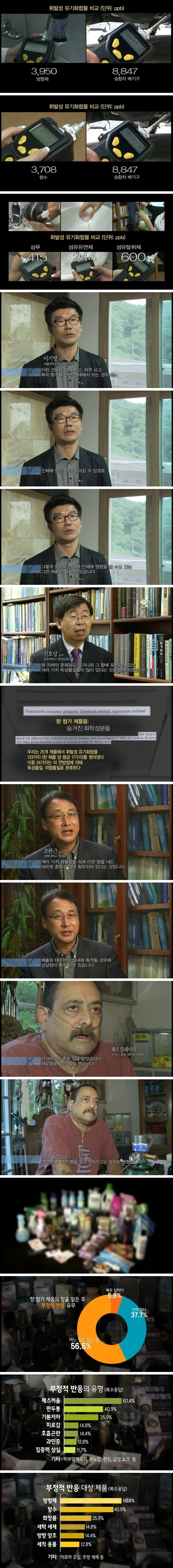 제2의 가습기 살균제?