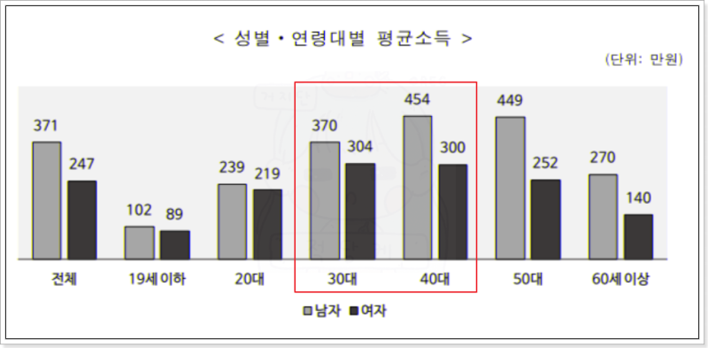 현실적인 직업+연봉이 너무 궁금합니다